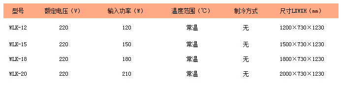 WLK-12/WLK-15/WLK-18/WLK-20